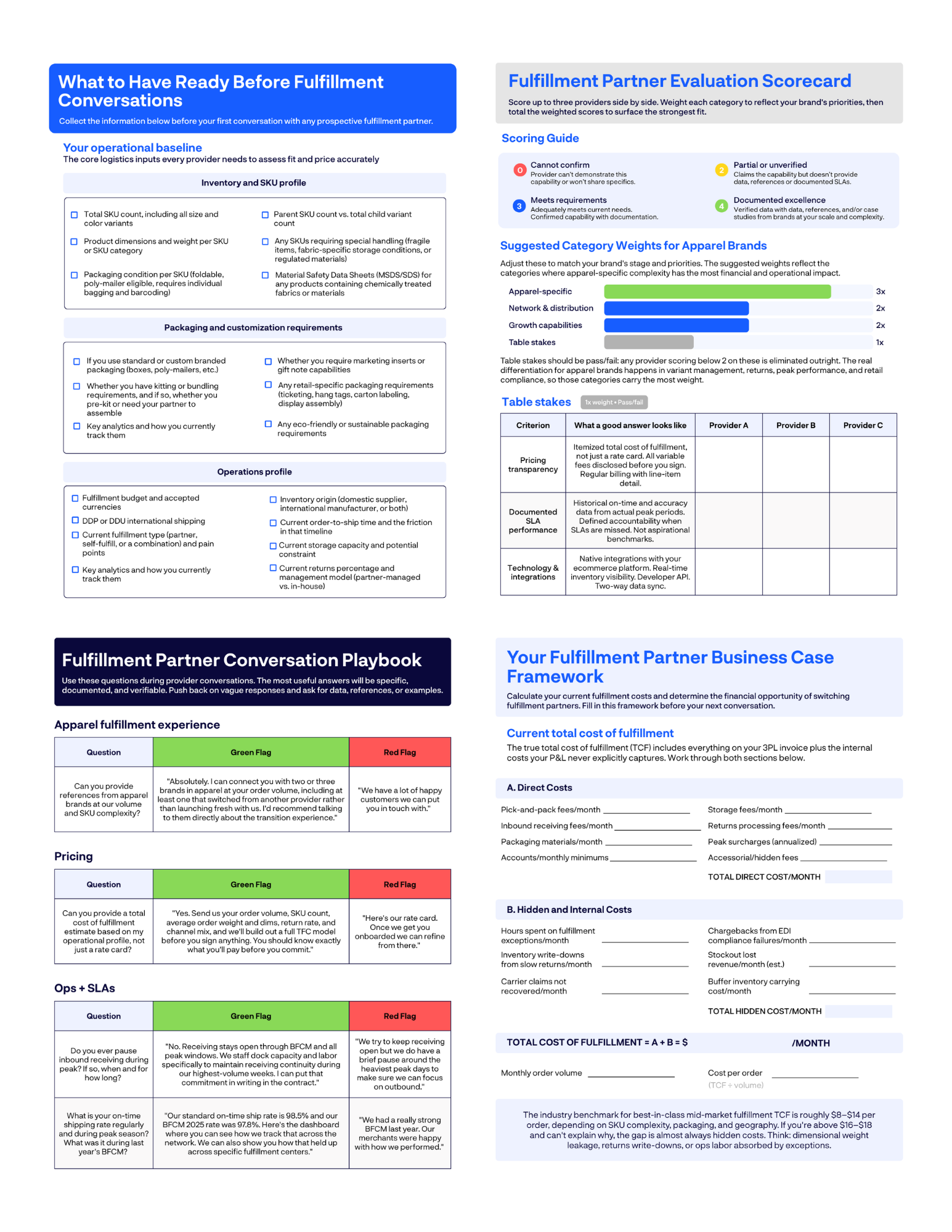Buyers Guides Resources